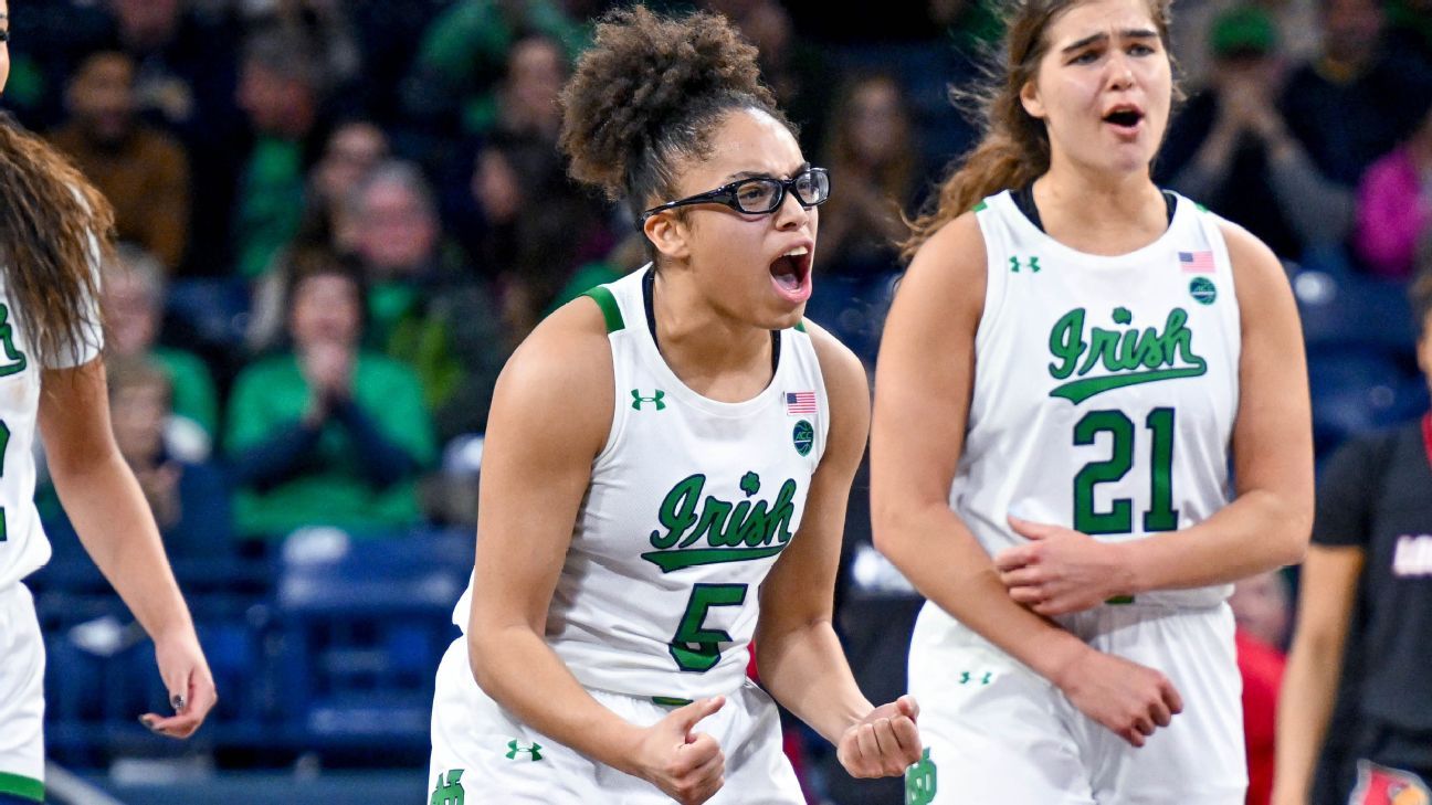 These four things will most impact the women’s NCAA bracket before Selection Sunday