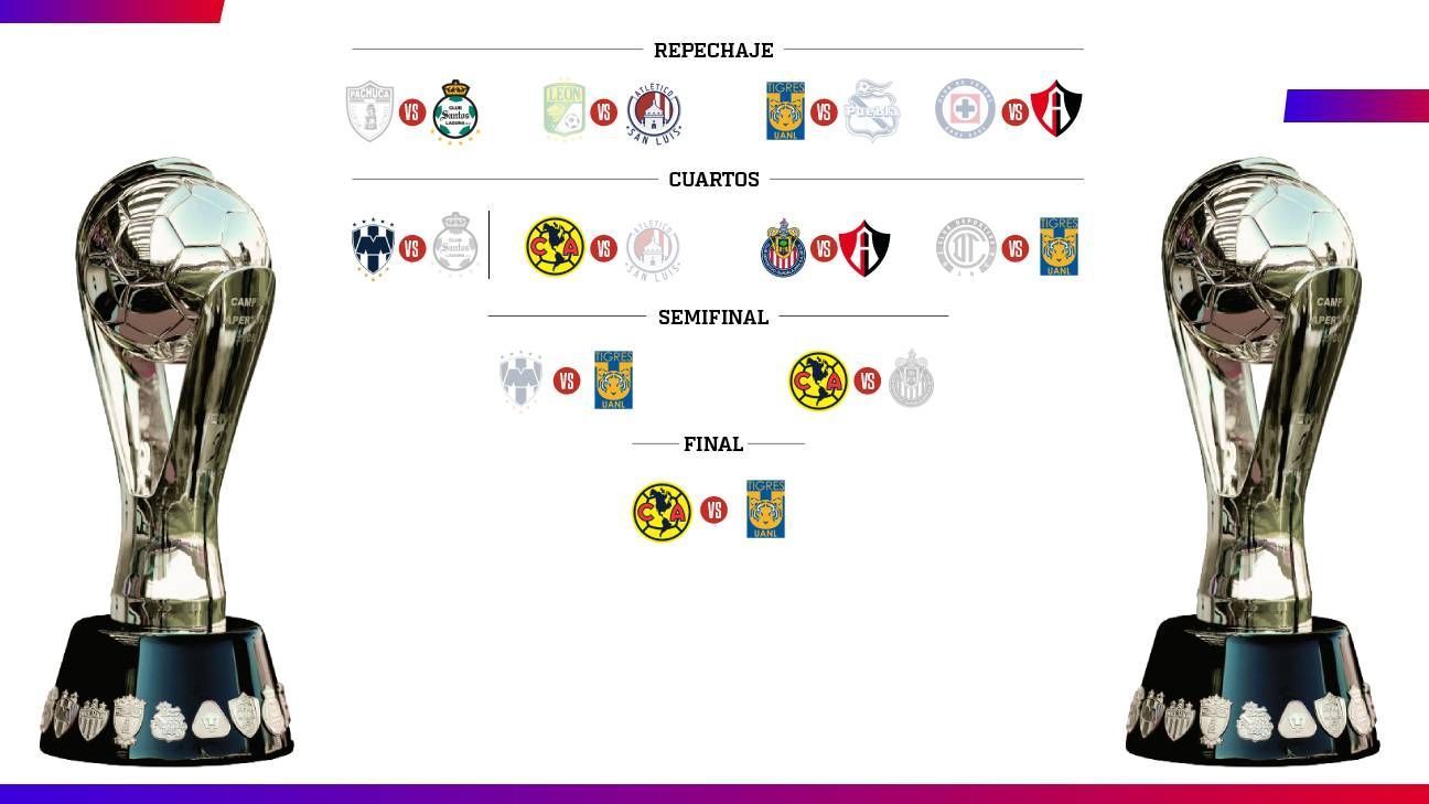 Panorama of the final Clausura 2023 of Liga MX