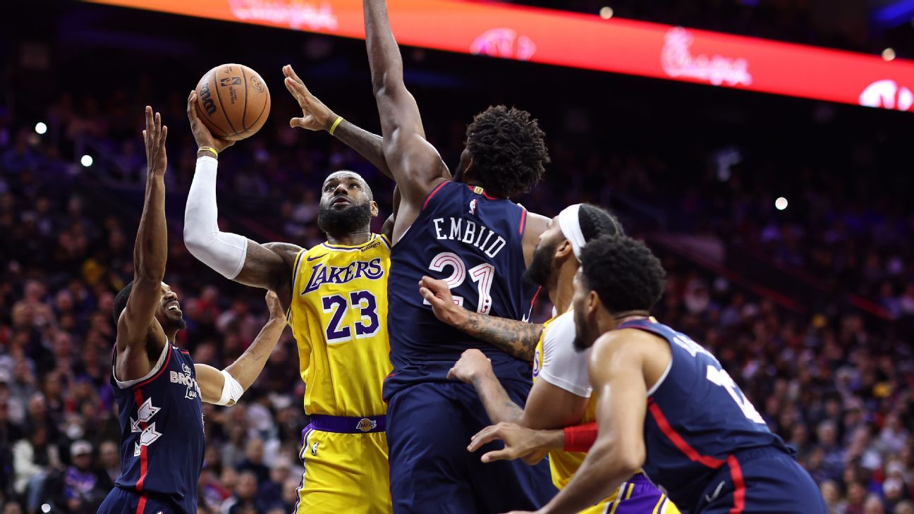 New NBA record for LeBron in Lakers loss to Sixers